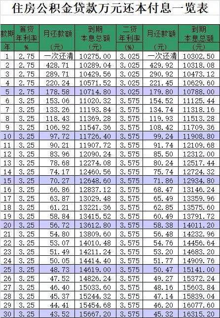 贷款公积金贷款买房流程_广州买房公积金贷款_公积金贷款 买房