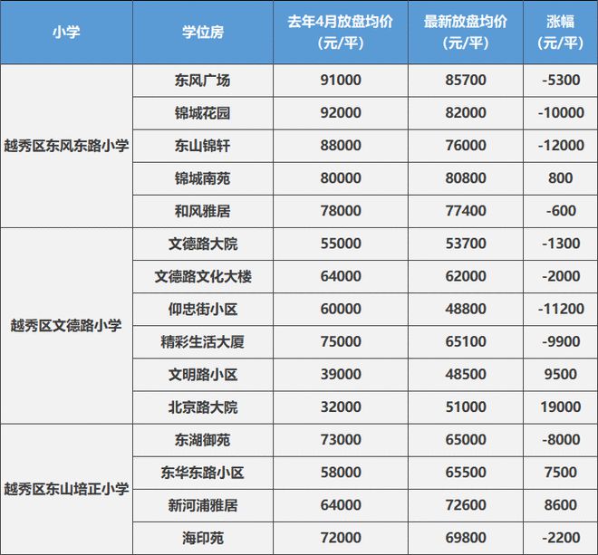 龙岗区学位房锁定查询_福田区学位锁定政策_华景小学学位锁定政策