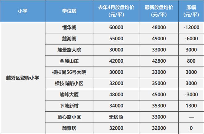 华景小学学位锁定政策_福田区学位锁定政策_龙岗区学位房锁定查询