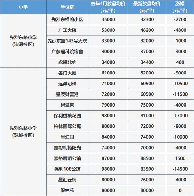 福田区学位锁定政策_华景小学学位锁定政策_龙岗区学位房锁定查询