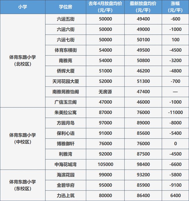 福田区学位锁定政策_华景小学学位锁定政策_龙岗区学位房锁定查询