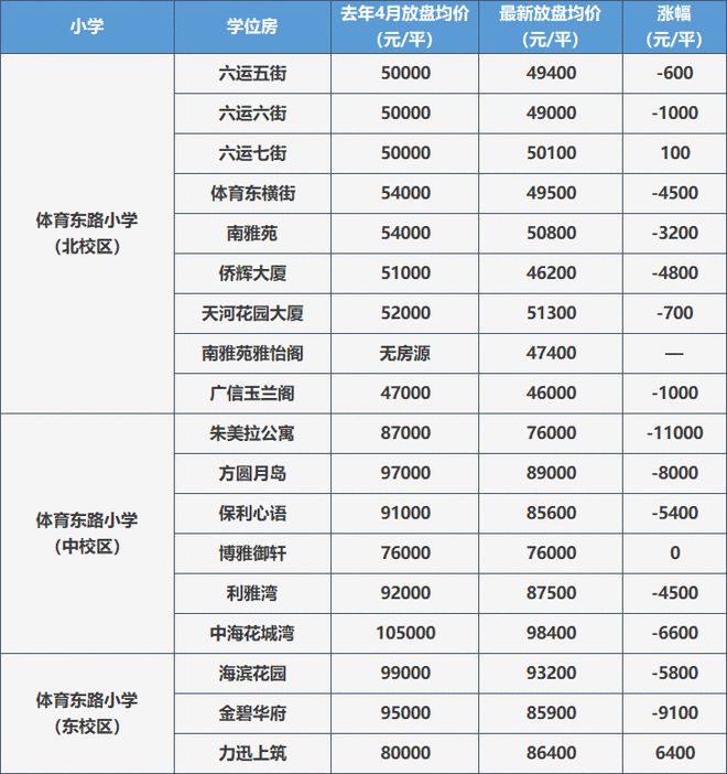 福田区学位锁定政策_华景小学学位锁定政策_龙岗区学位房锁定查询