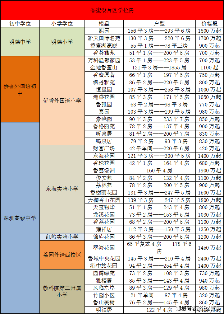 福田区学位锁定政策_华景小学学位锁定政策_龙岗区学位房锁定查询