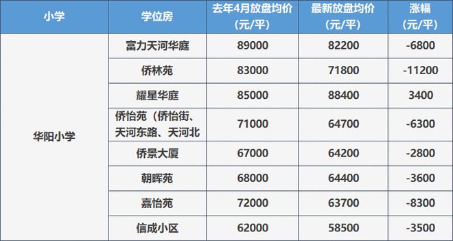 华景小学学位锁定政策_福田区学位锁定政策_龙岗区学位房锁定查询