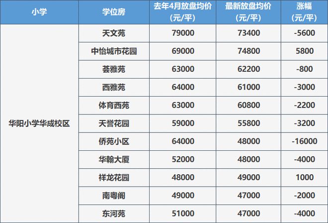 华景小学学位锁定政策_龙岗区学位房锁定查询_福田区学位锁定政策