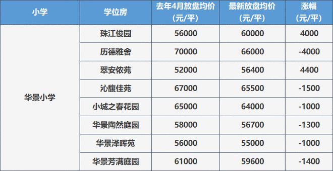 华景小学学位锁定政策_龙岗区学位房锁定查询_福田区学位锁定政策