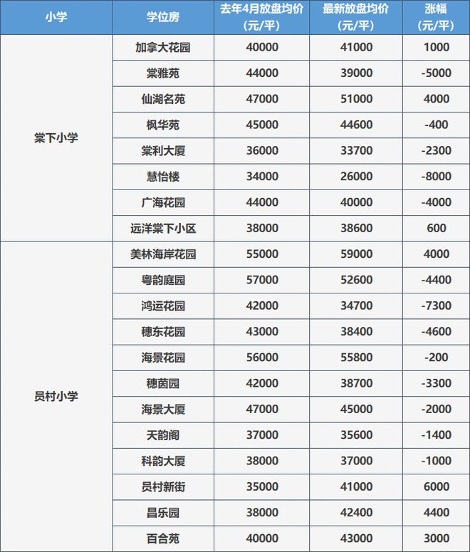 福田区学位锁定政策_华景小学学位锁定政策_龙岗区学位房锁定查询