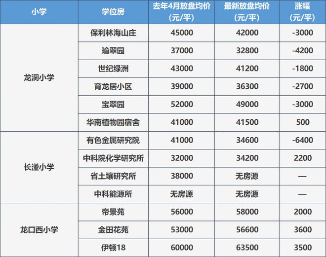 华景小学学位锁定政策_福田区学位锁定政策_龙岗区学位房锁定查询