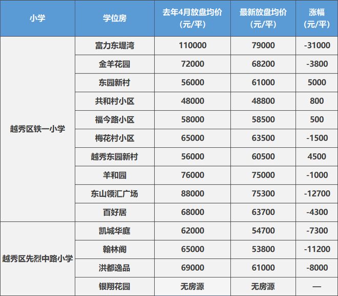 福田区学位锁定政策_龙岗区学位房锁定查询_华景小学学位锁定政策