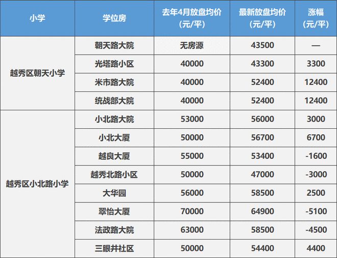 龙岗区学位房锁定查询_福田区学位锁定政策_华景小学学位锁定政策