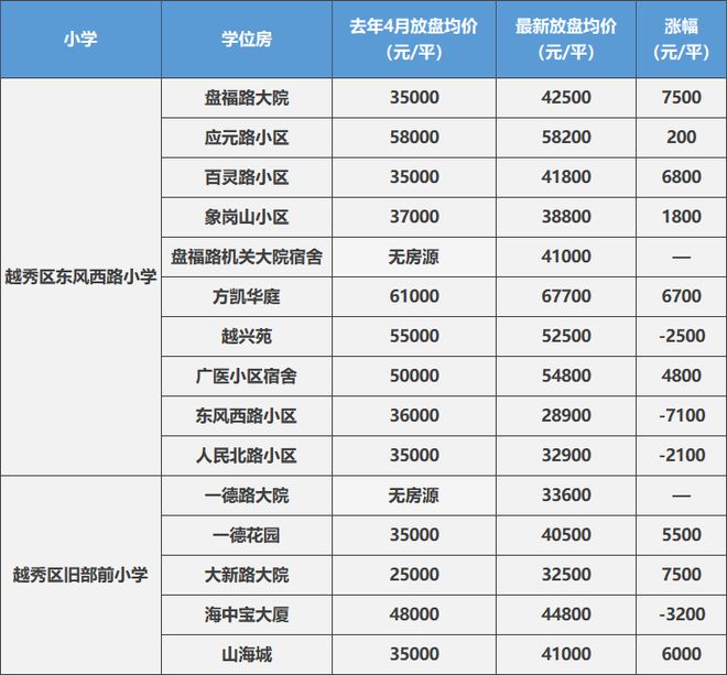 龙岗区学位房锁定查询_福田区学位锁定政策_华景小学学位锁定政策