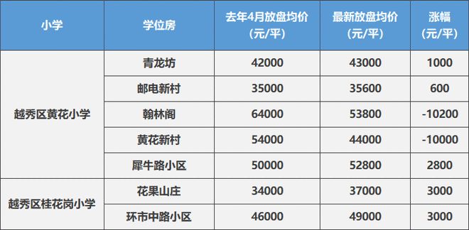 华景小学学位锁定政策_龙岗区学位房锁定查询_福田区学位锁定政策