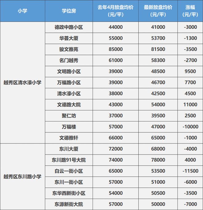 福田区学位锁定政策_龙岗区学位房锁定查询_华景小学学位锁定政策