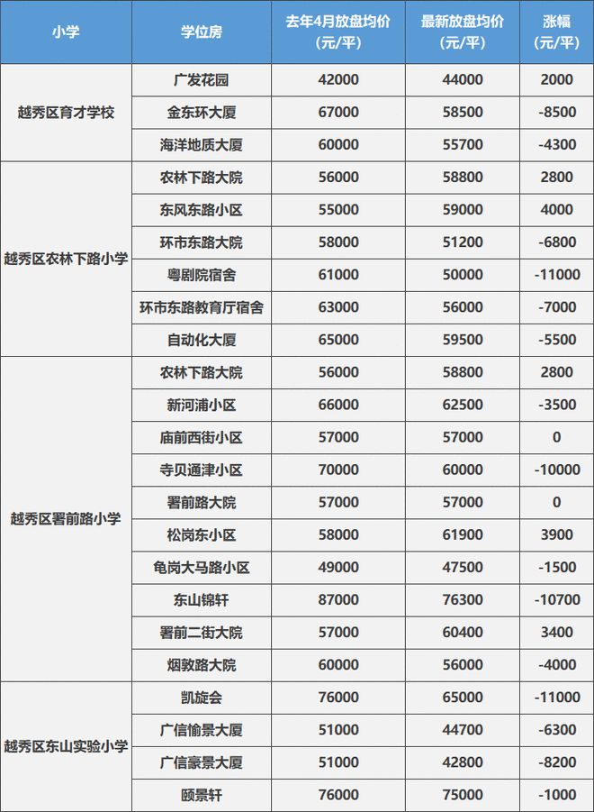 龙岗区学位房锁定查询_华景小学学位锁定政策_福田区学位锁定政策