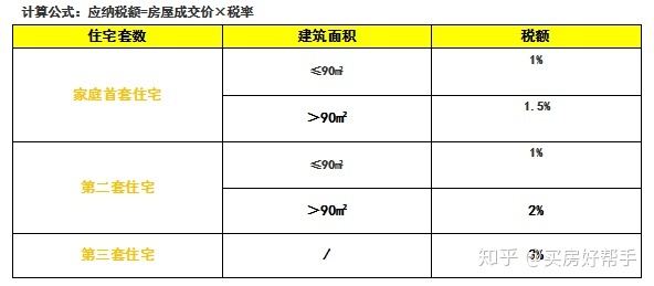 房屋物业维修基金_房屋的公共维修基金_石家庄房屋维修基金怎么算