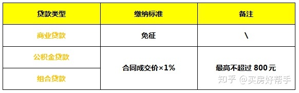 房屋物业维修基金_房屋的公共维修基金_石家庄房屋维修基金怎么算