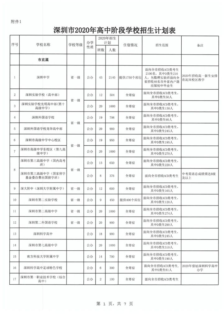 华景小学学位锁定政策_福田区锁定学位房中学_深圳景秀小学学位房