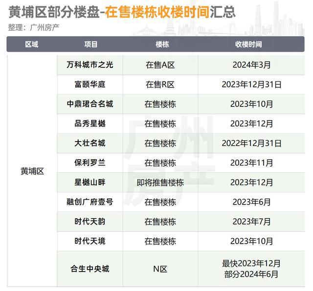 华景小学学位锁定政策_深圳景秀小学学位房_福田区锁定学位房中学