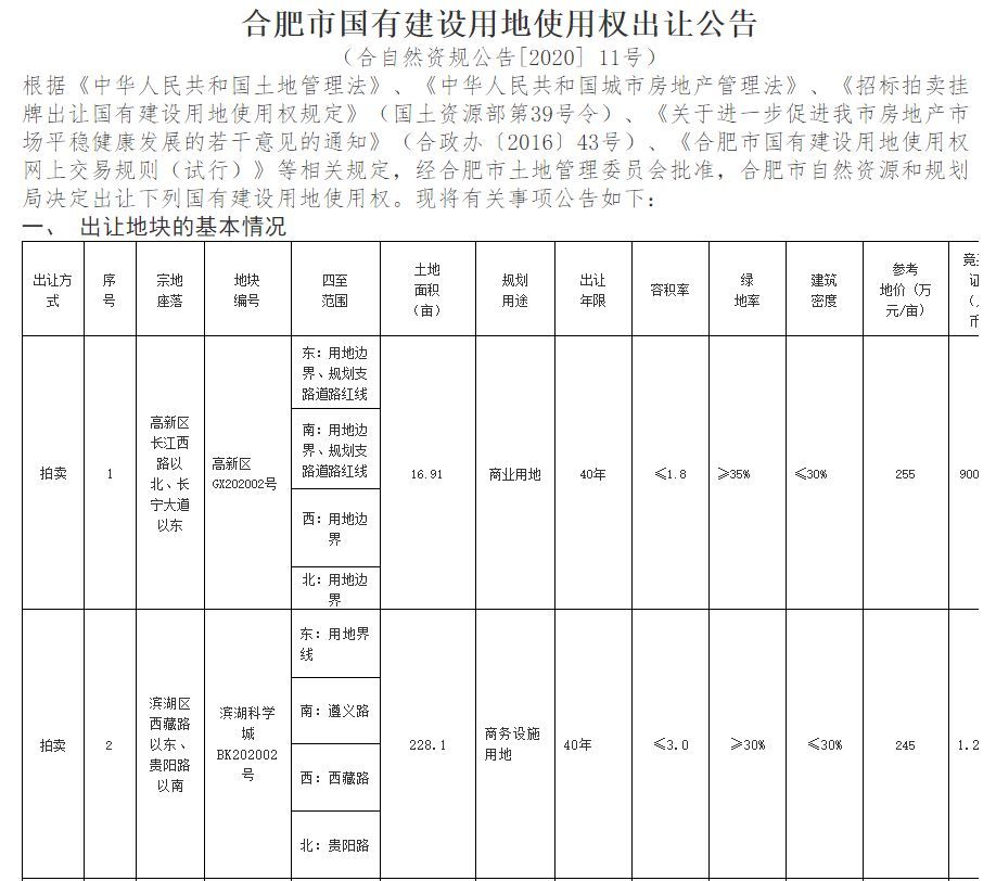 合肥 土地 拍卖_12月20日合肥土地拍卖_合肥2017年土地拍卖