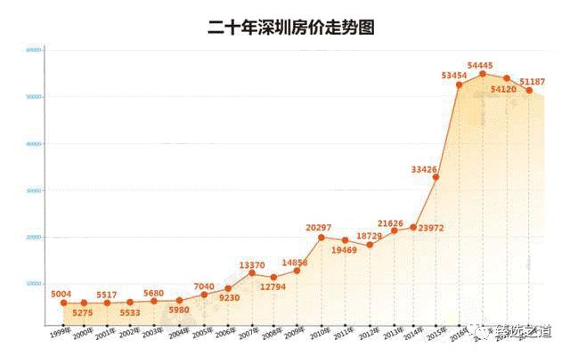 深圳莱蒙水榭山风水_深圳莱蒙水榭山出租房源_深圳水榭山 开盘价