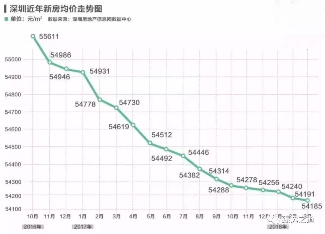 深圳莱蒙水榭山风水_深圳水榭山 开盘价_深圳莱蒙水榭山出租房源