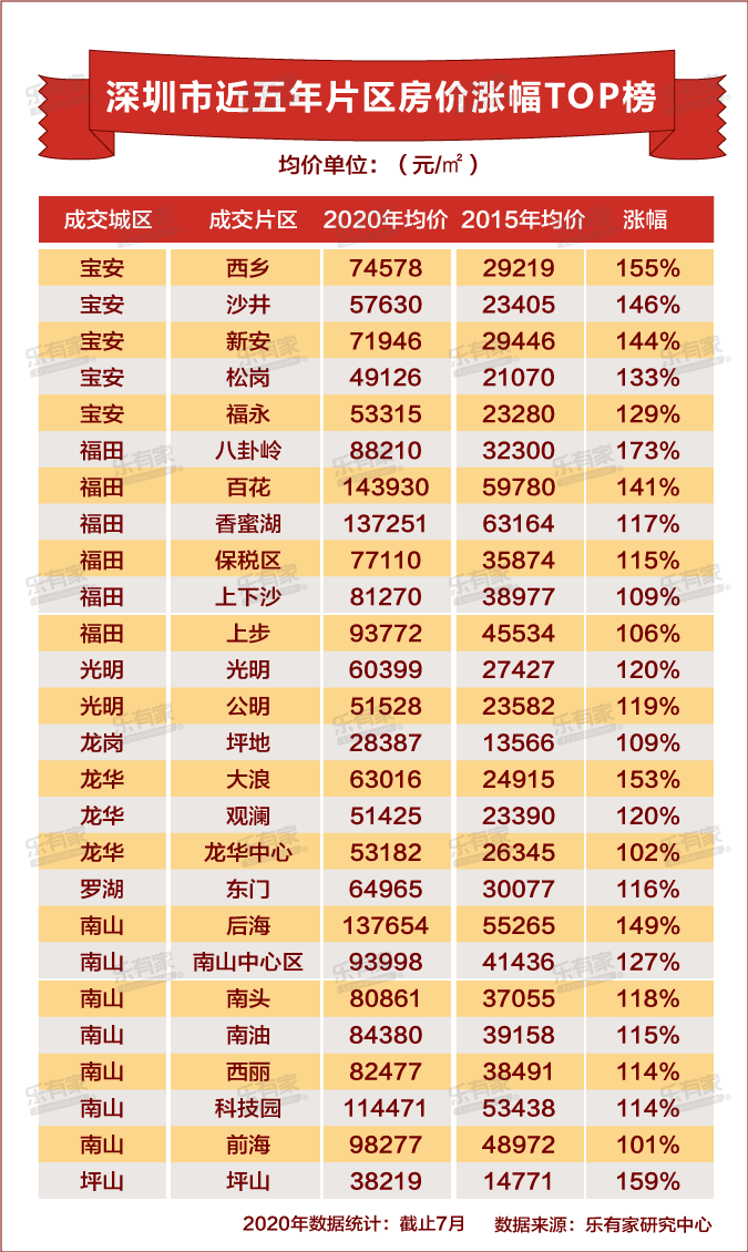 深圳水榭山 开盘价_深圳莱蒙水榭山风水_深圳莱蒙水榭山出租房源