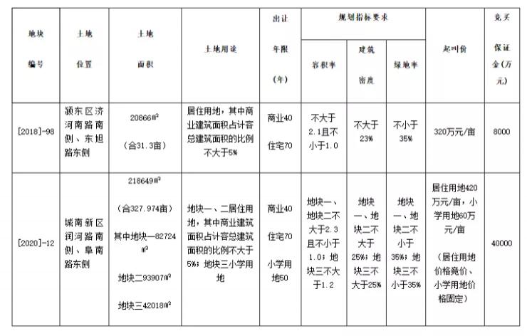 合肥 土地 拍卖_12月20日合肥土地拍卖_合肥 土地拍卖