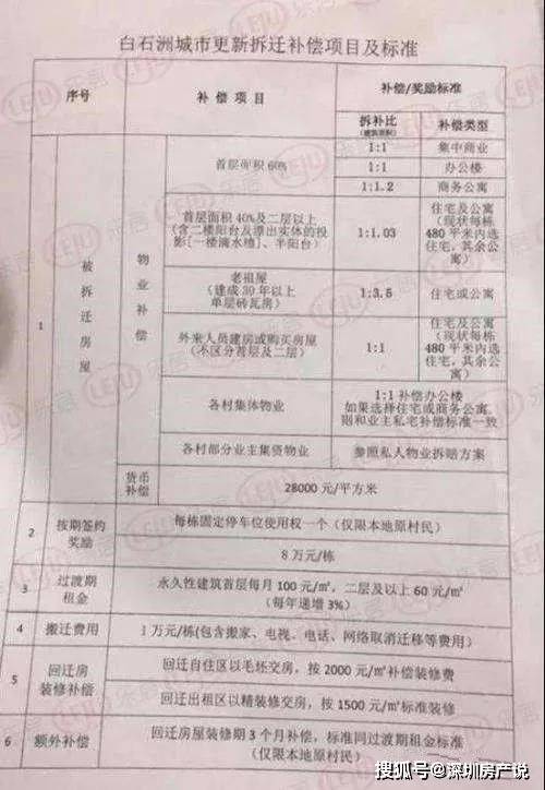 苏州13-a号保障房回迁范围_珠海回迁房可以买卖吗_小区杂物房可以买卖