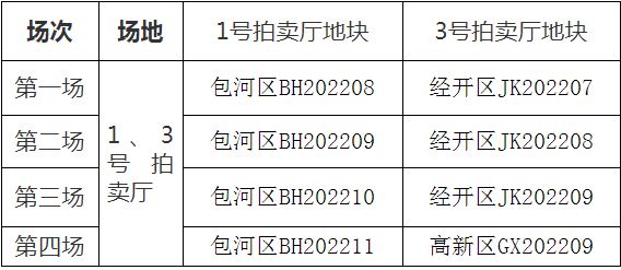 合肥6月24日、23日连续2天土地拍卖