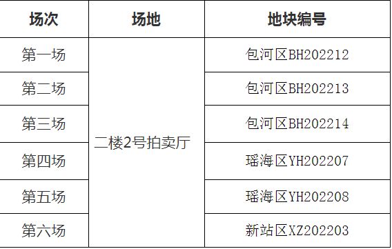 合肥 土地 拍卖_合肥12月6日土地拍卖_合肥 土地 拍卖