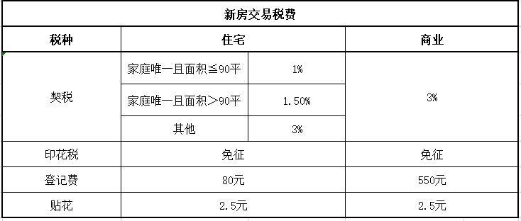 深圳买房要交哪些税_上海买房交什么税_贷款买房税什么时候交