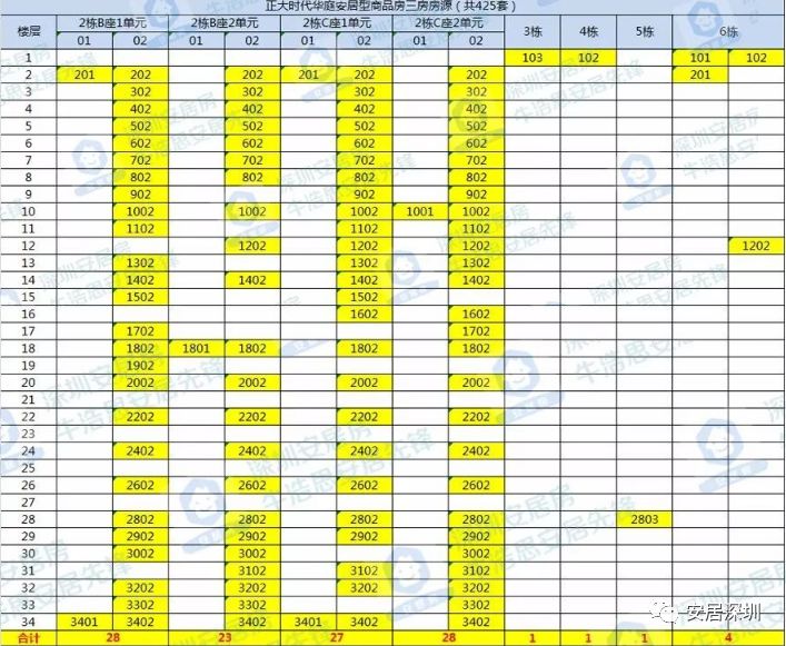 中国摩户型图安居客_正大锦城户型图_正大安居房户型图