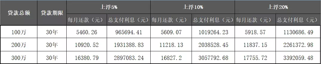 多家银行下调房贷利率，最低上浮5%！现在买房合适吗？？？