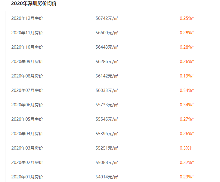 鼎正大都城户型图_西乡安居家园户型图_正大安居房户型图