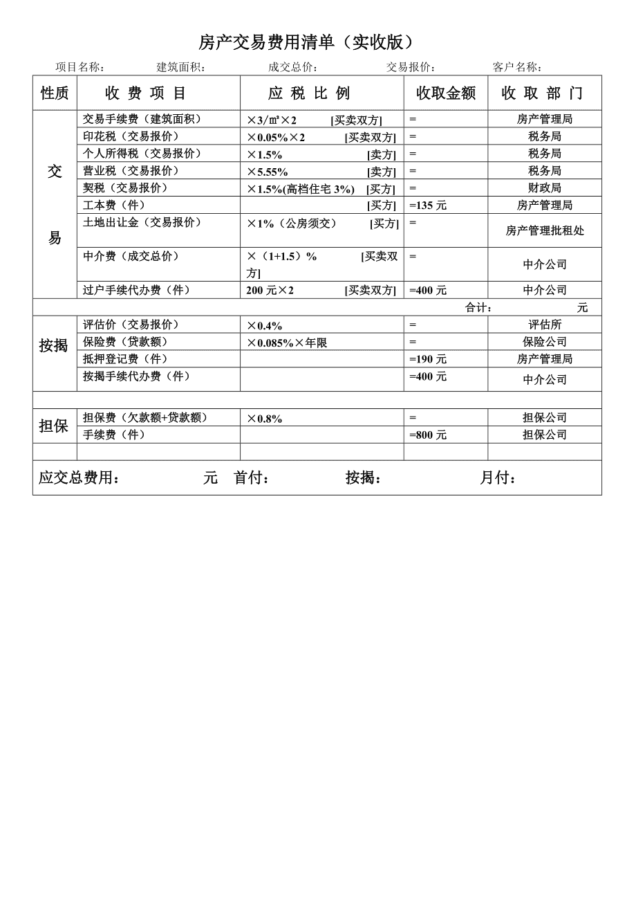 张彬律师，成都彭州公房纠纷律师现交易税费标准