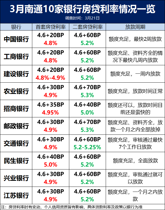 限购之前买的房子现在升值吗_中山现在限购限贷吗_哈尔滨现在还限购吗