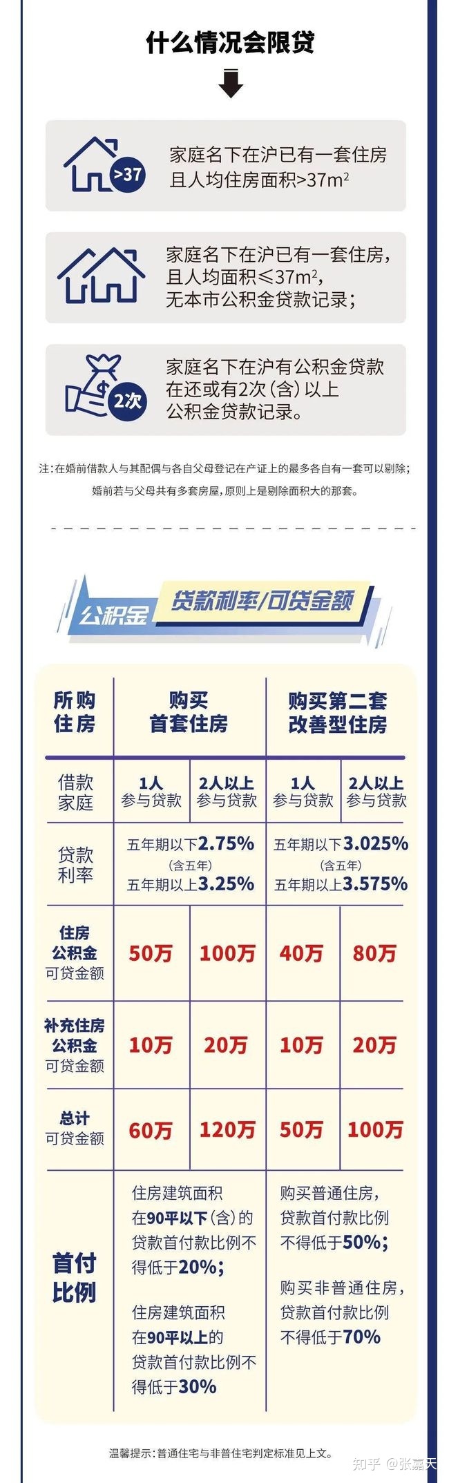 房改房过户70年产权_南阳市二手房改房过户_二手房几年过户免税?