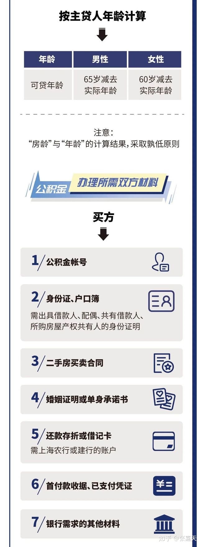 南阳市二手房改房过户_房改房过户70年产权_二手房几年过户免税?