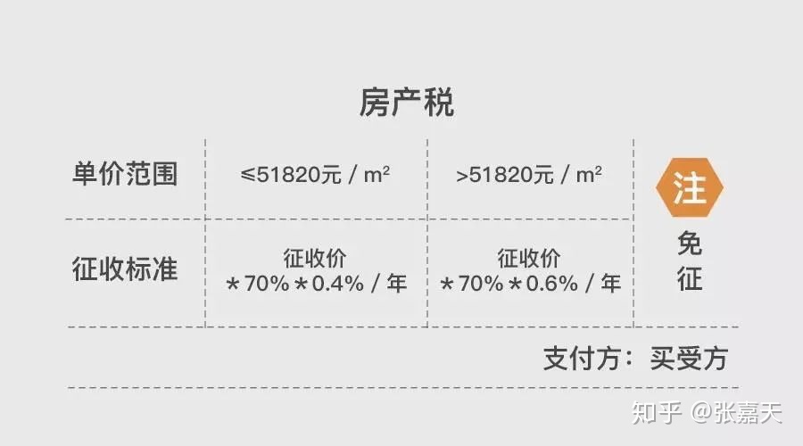 房改房过户70年产权_二手房几年过户免税?_南阳市二手房改房过户