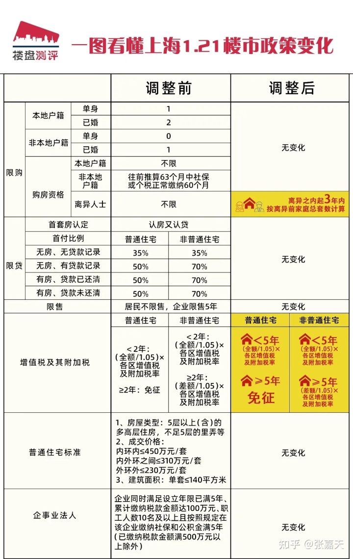 南阳市二手房改房过户_房改房过户70年产权_二手房几年过户免税?