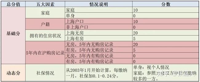 二手房几年过户免税?_南阳市二手房改房过户_房改房过户70年产权