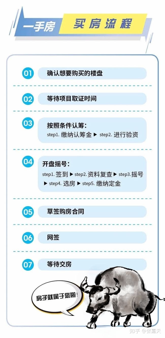 房改房过户70年产权_南阳市二手房改房过户_二手房几年过户免税?