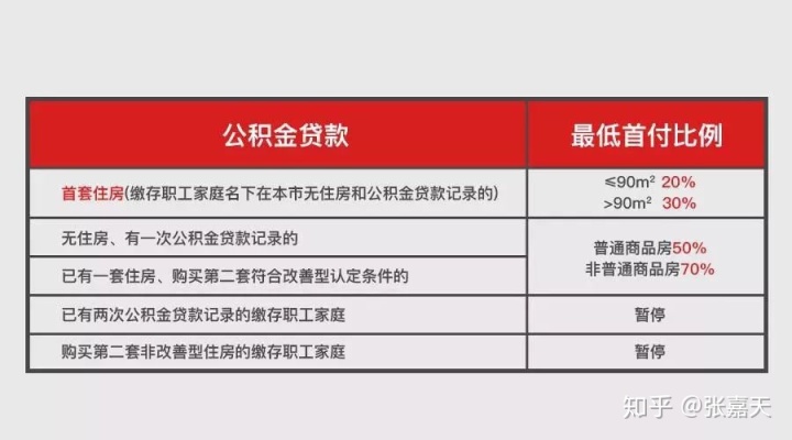 房改房过户70年产权_南阳市二手房改房过户_二手房几年过户免税?