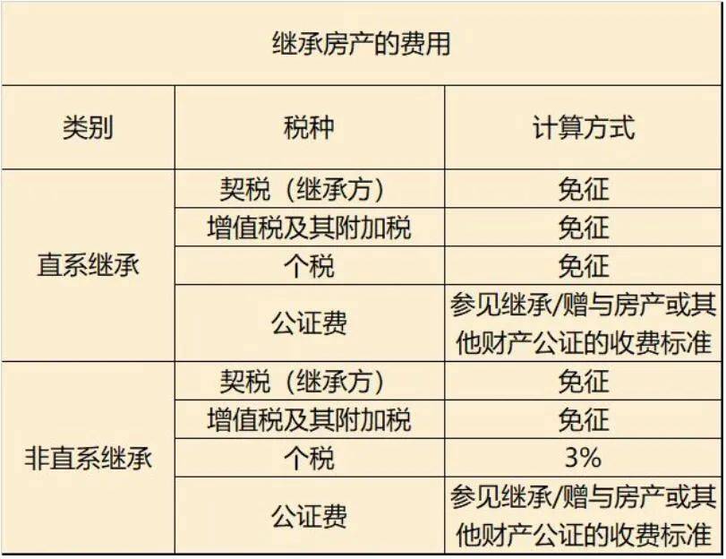 二手房过户5年免税_二手房两年免税过户_二手房几年过户免税?