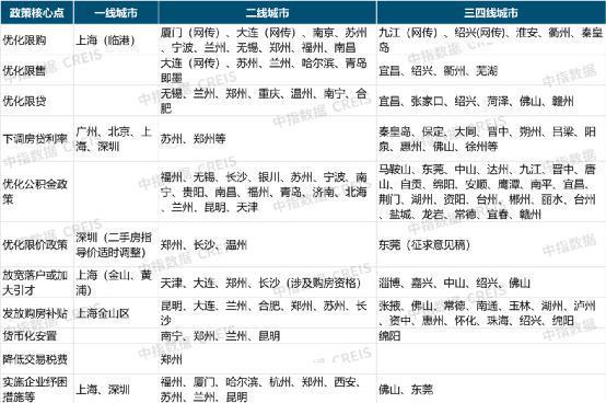 成都限购政策放松_天津将出台放松限购政策_燕郊最新限购政策出台