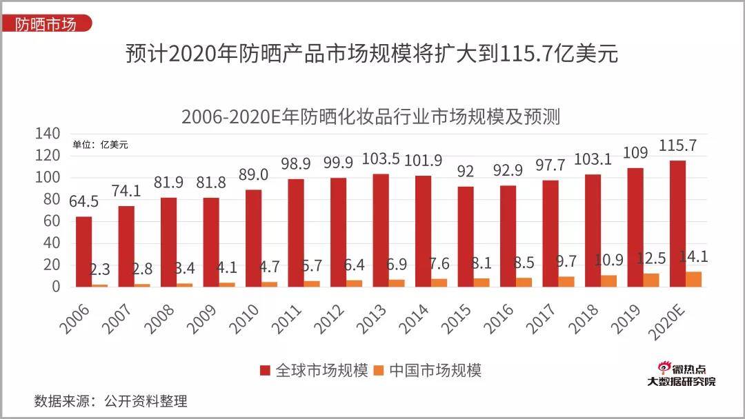 武汉屈臣氏门店地址_屈臣氏门店_广州屈臣氏门店地址