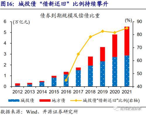 渝万建设集团债_125911 龙投债_12渝迈瑞城投债