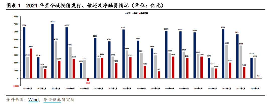 12渝迈瑞城投债_16渝隆债_11海控债 海南省发展控股有限公司 10红投02