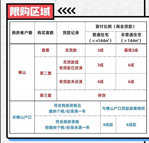 廊坊二套房公积金贷款政策_成都二套房公积金贷款政策_二套房的贷款政策