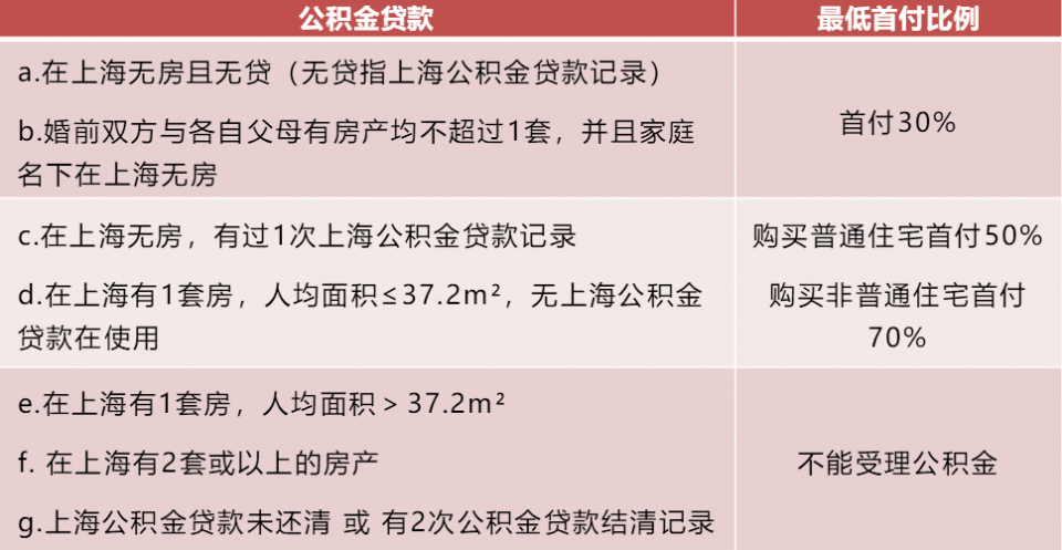 二套房的贷款政策_廊坊二套房公积金贷款政策_成都二套房公积金贷款政策